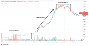 fase saham trading