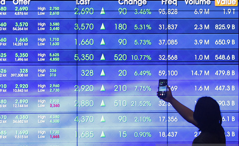 indeks saham