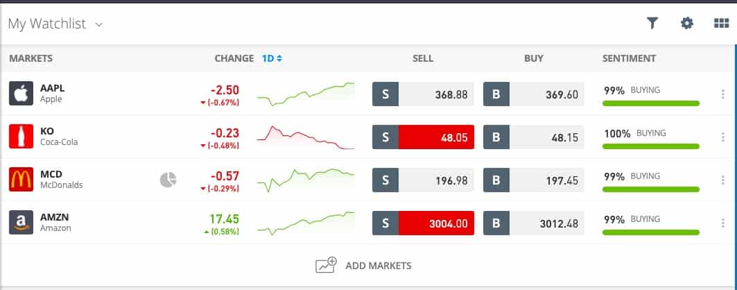 saham  luar negeri