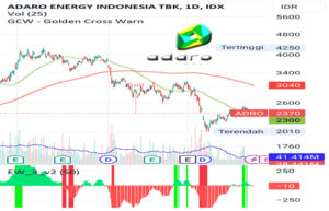 Saham PT Adaro Energy Indonesia Tbk. (ADRO)