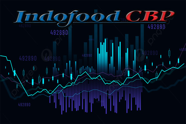 Prediksi Saham PT Indofood CBP Sukses Makmur Tbk.