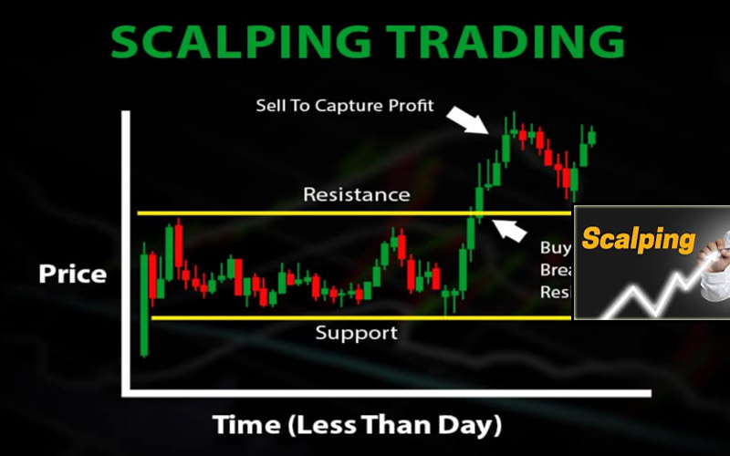 Memahami Strategi Scalping Saham Beroperasi di Pasar