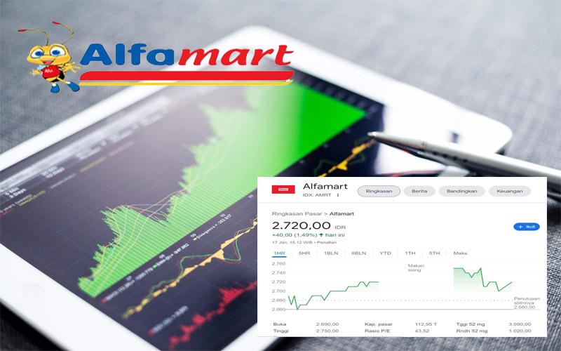 PT Sumber Alfaria Trijaya Tbk Memimpin dalam Industri Ritel