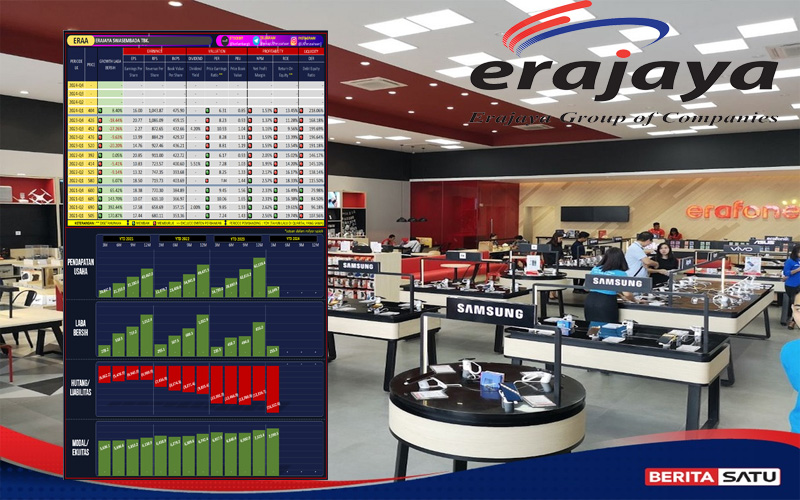 PT Erajaya Swasembada Tbk Memberdayakan Konektivitas Digital