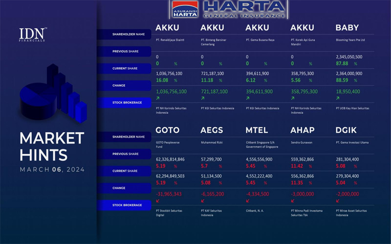 Saham PT Harta Aman Pratama Tbk